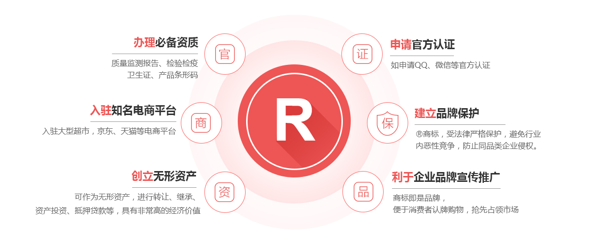 瑞昌商标注册的作用